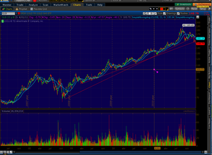 ¿Se acabo la fiebre de los metales preciosos, Gold y Silver?